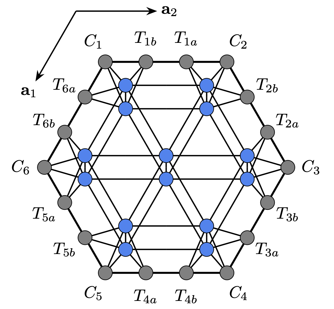 Fig. 2: Calculation of expectation values on a triangular lattice