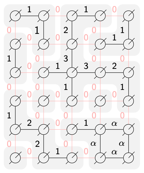 Fig. 2: Example of cluster expansions