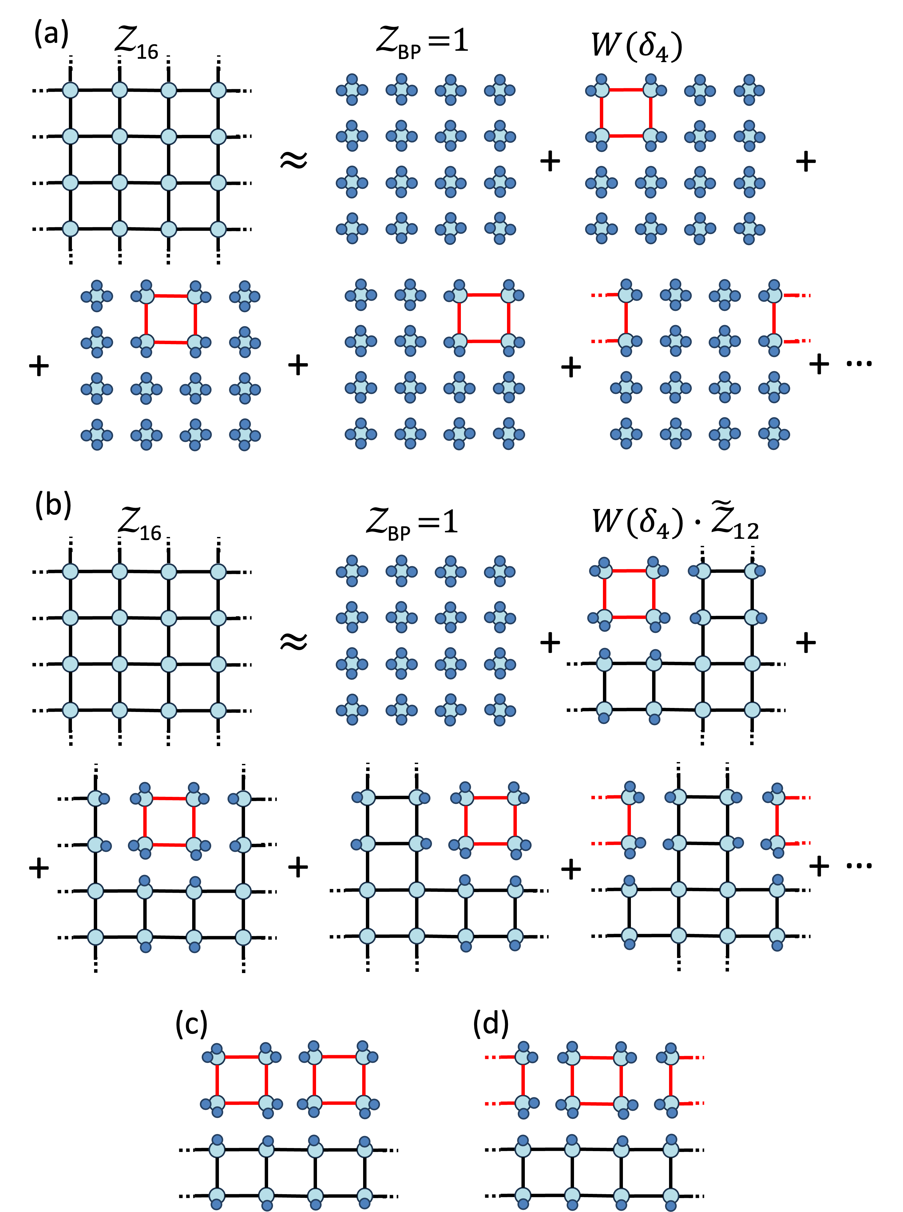 Loop series expansion on a square tensor network