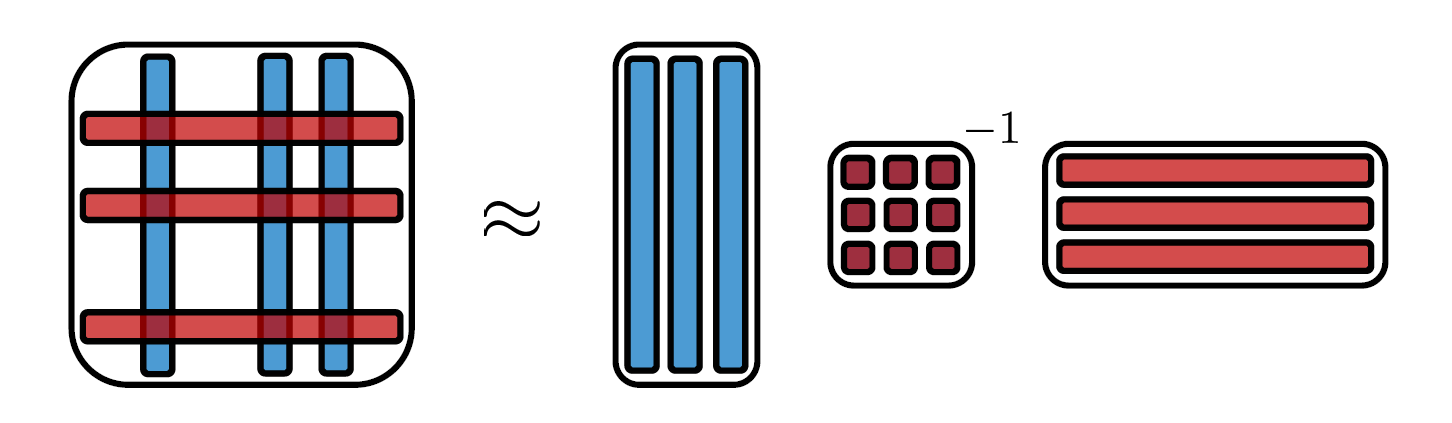 Tensor Cross Interpolation